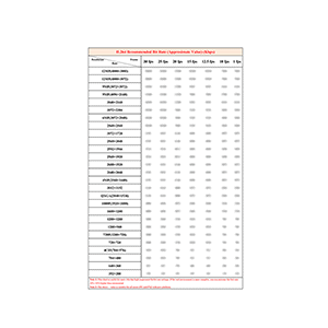 H.264 Recommended Video Bit Rates for CCTV cameras and recorders (by Hikvision)