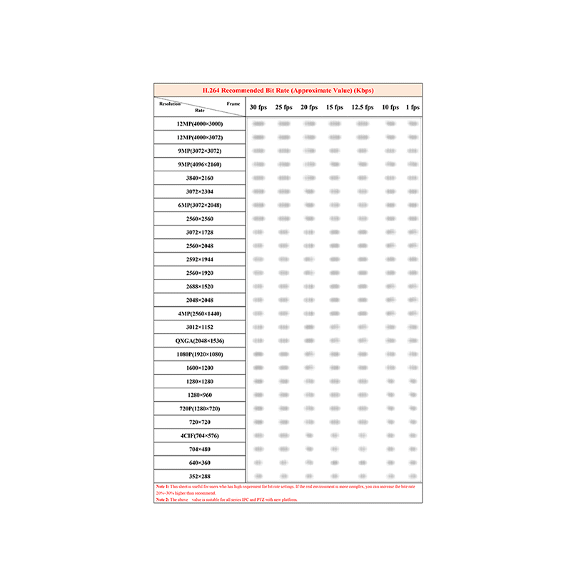 H.264 Recommended Video Bit Rates for CCTV cameras and recorders (by Hikvision)