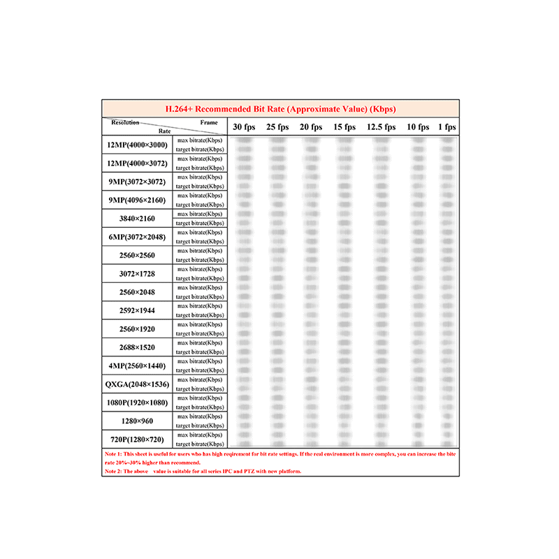 H.264+ Recommended Video Bit Rates for CCTV cameras and recorders (by Hikvision)