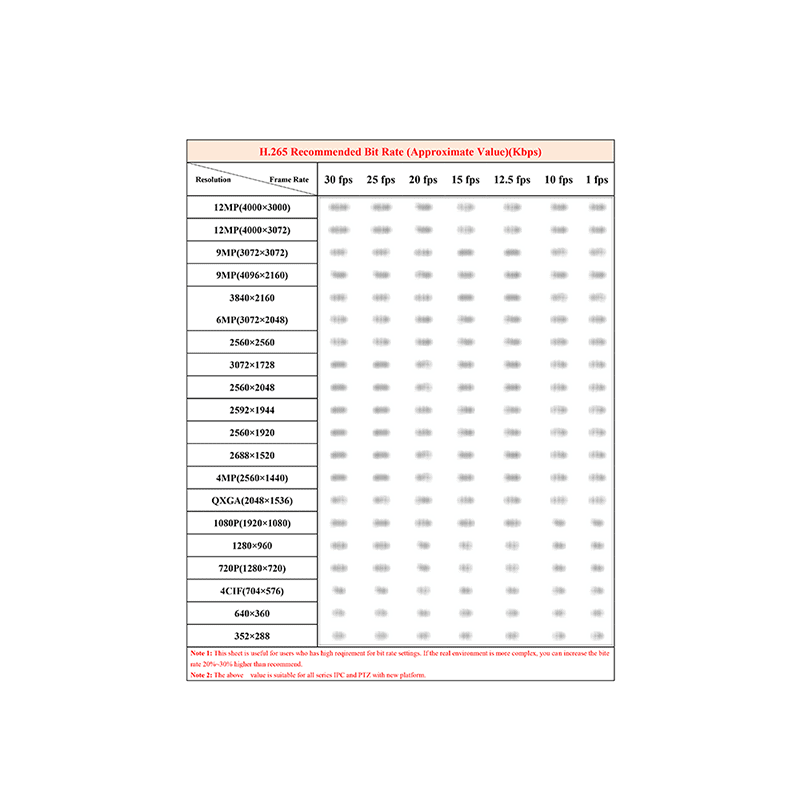 H.265 Recommended Video Bit Rates for CCTV cameras and recorders (by Hikvision)