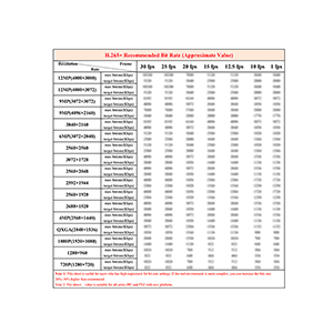 H.265+ Recommended Video Bit Rates for CCTV cameras and recorders (by Hikvision)