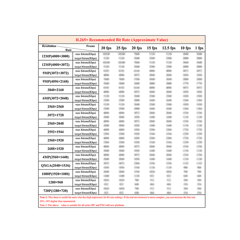 H.265+ Recommended Video Bit Rates for CCTV cameras and recorders (by Hikvision)