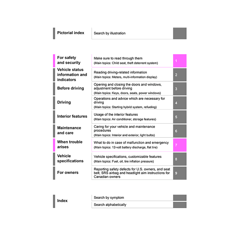 Toyota Prius 2023 5th gen Owner's Manual