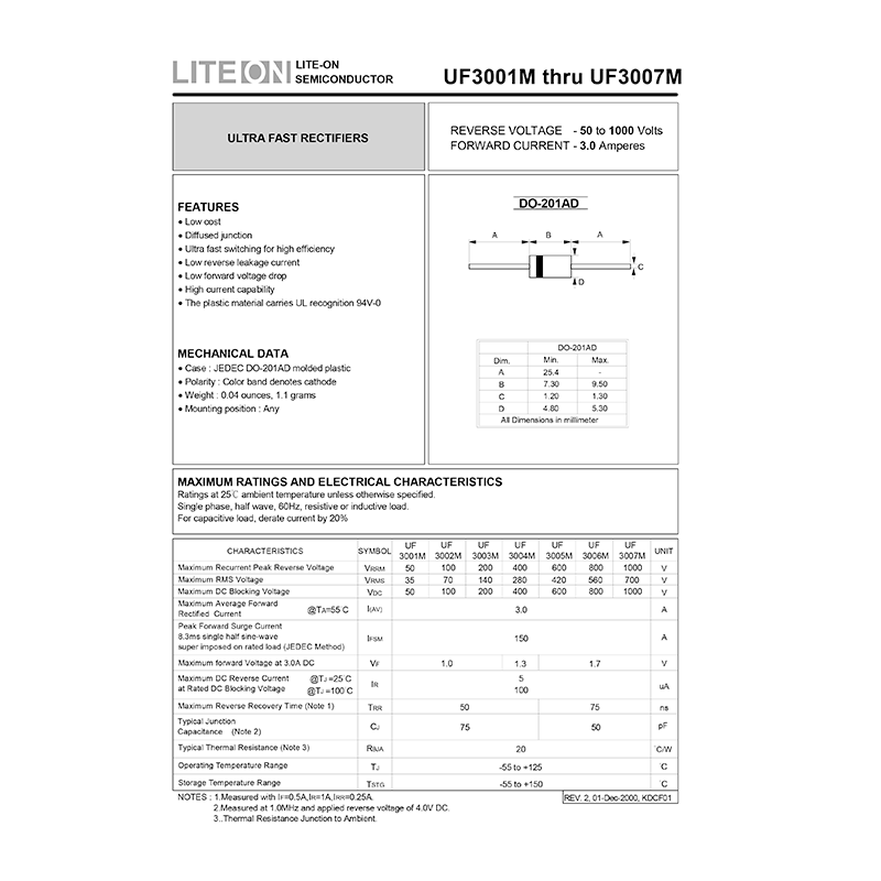 UF3001M Lite-On Semiconductor 50V 3A Ultra Fast Rectifier Data Sheet